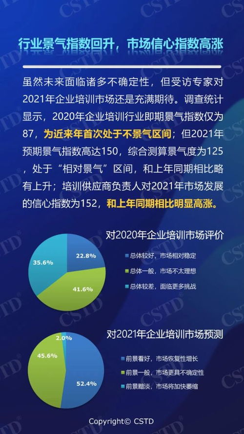 防內(nèi)卷，塑信心 2021年中國企業(yè)培訓(xùn)市場前景調(diào)研分析報(bào)告